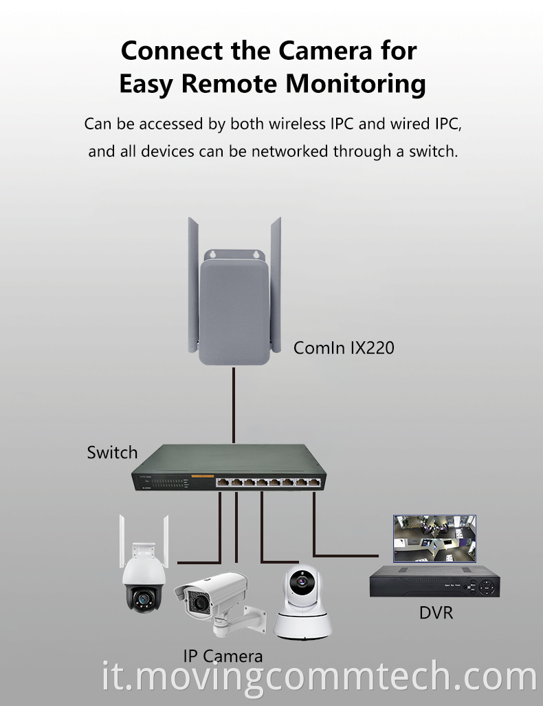 outdoor lte cpe modem